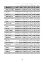 Preview for 11 page of Deltec TC 2060 Operating Instruction