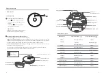 Предварительный просмотр 5 страницы Delton AT900 User Manual