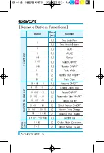 Preview for 8 page of Delton Easycar Manual