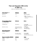 Preview for 15 page of Deltronic Labs Ticket Eater TT-2000 Manual