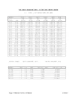 Preview for 45 page of DeLUX DPX12T Installation & Operation Manual