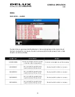 Preview for 41 page of DeLUX MOISTURE Link G2 DP Operation Manual