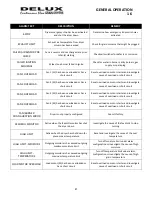 Preview for 43 page of DeLUX MOISTURE Link G2 DP Operation Manual