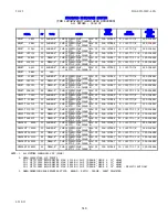 Preview for 142 page of DeLUX MOISTURE Link G2 DP Operation Manual