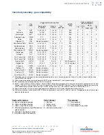 Preview for 174 page of DeLUX MOISTURE Link G2 DP Operation Manual