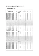 Preview for 7 page of DELVCAM DELV-DUALFPV-7PL User Manual