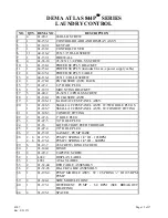 Предварительный просмотр 15 страницы DEMA ATLAS 844P Series Manual