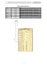 Preview for 197 page of DEMA CPM 310 G User Manual