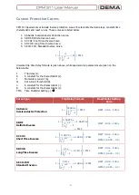 Preview for 27 page of DEMA CPM 311 User Manual