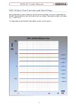 Preview for 29 page of DEMA CPM 311 User Manual