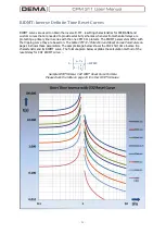 Preview for 30 page of DEMA CPM 311 User Manual