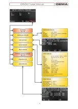 Preview for 53 page of DEMA CPM 311 User Manual