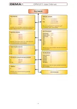 Preview for 54 page of DEMA CPM 311 User Manual