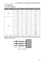 Preview for 87 page of DEMA D5M Series Manual