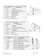 Предварительный просмотр 5 страницы DEMA PF651GAP Manual