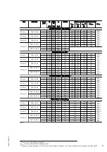 Preview for 21 page of DEMAG DC-Com 1 Operating Instructions Manual