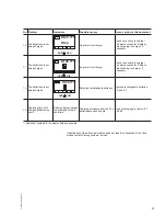 Preview for 39 page of DEMAG DRC-10 Operating Instructions Manual