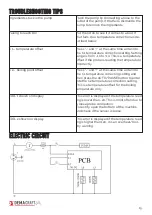 Предварительный просмотр 16 страницы Dematech Dema-Craft 60l Operation Manual