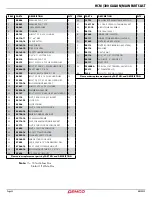 Preview for 25 page of Demco HCM Operator'S Manual