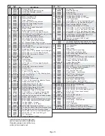 Preview for 10 page of Demco KAR-KADDY KK260 Operator'S Manual