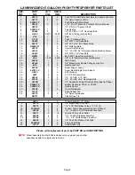 Preview for 7 page of Demco Lawn Wizard AS20004 Operator'S Manual