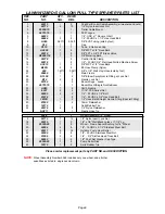 Preview for 9 page of Demco Lawn Wizard AS20004 Operator'S Manual