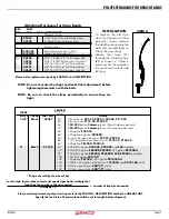 Preview for 17 page of Demco RMLE Operator'S Manual