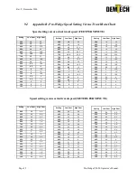 Preview for 26 page of Demtech Pro-Wedge VM-20 Operator'S Manual