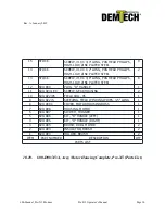 Preview for 36 page of Demtech Pro-X5 600-0105/X5/A Operator'S Manual