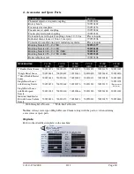 Предварительный просмотр 19 страницы Den-Sin C-110E User Manual & Spare Parts Manual