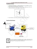 Preview for 7 page of Den-Sin HB-200 User Manual & Spare Parts Manual