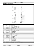 Preview for 37 page of Den-Sin Merlion Plus E500 User Manual & Spare Parts Manual