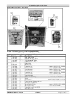 Preview for 42 page of Den-Sin Merlion Plus E500 User Manual & Spare Parts Manual