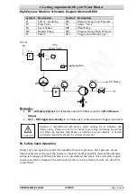 Preview for 7 page of Den-Sin MERMAID E1100-I User Manual & Spare Parts Manual