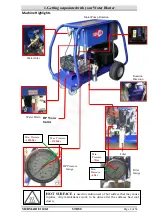 Preview for 9 page of Den-Sin MERMAID E1100-I User Manual & Spare Parts Manual