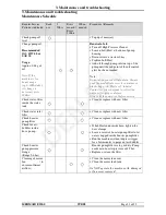 Preview for 22 page of Den-Sin MERMAID E500-S User Manual & Spare Parts Manual