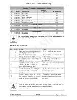 Preview for 23 page of Den-Sin MERMAID E500-S User Manual & Spare Parts Manual