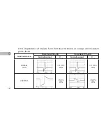 Предварительный просмотр 13 страницы Denas MS DiaDENS PCM Operating Manual