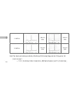 Предварительный просмотр 15 страницы Denas MS DiaDENS PCM Operating Manual