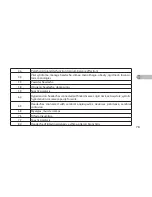 Предварительный просмотр 77 страницы Denas MS DiaDENS PCM Operating Manual