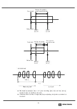 Preview for 27 page of DENGENSHA WS-100 Instruction Manual