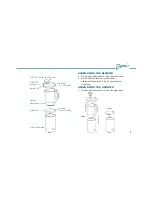 Preview for 3 page of Deni Blend-n-Grind 4200 Instructions For Proper Use And Care Manual