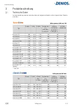 Preview for 8 page of Denios base-line 1 FA Operating Manual