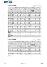 Preview for 9 page of Denios base-line 1 FA Operating Manual