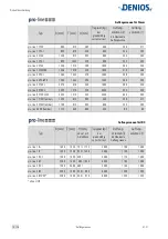 Preview for 10 page of Denios base-line 1 FA Operating Manual