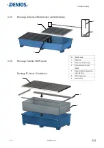 Preview for 13 page of Denios base-line 1 FA Operating Manual