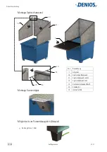 Preview for 14 page of Denios base-line 1 FA Operating Manual