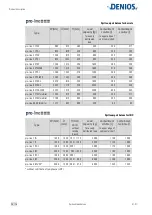 Preview for 28 page of Denios base-line 1 FA Operating Manual