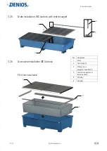 Preview for 31 page of Denios base-line 1 FA Operating Manual