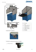 Preview for 32 page of Denios base-line 1 FA Operating Manual